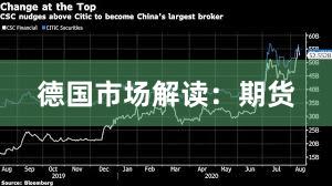 德国市场解读：期货